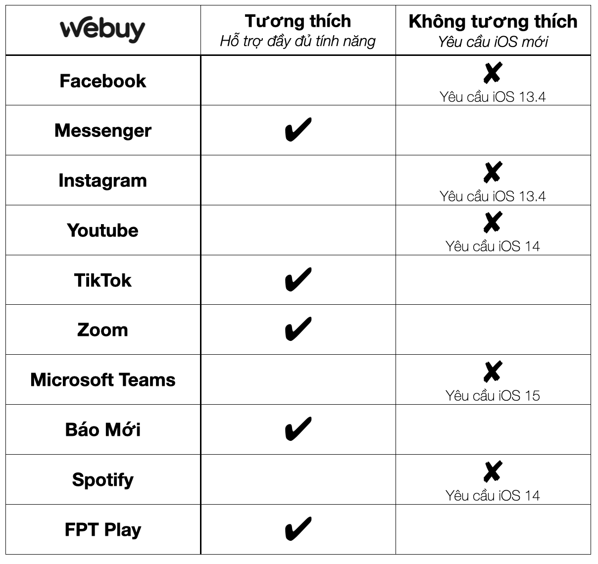 Đây là mẫu iPad rẻ nhất mà vẫn còn sử dụng được, giá chỉ hơn 2 triệu đồng - Ảnh 14.