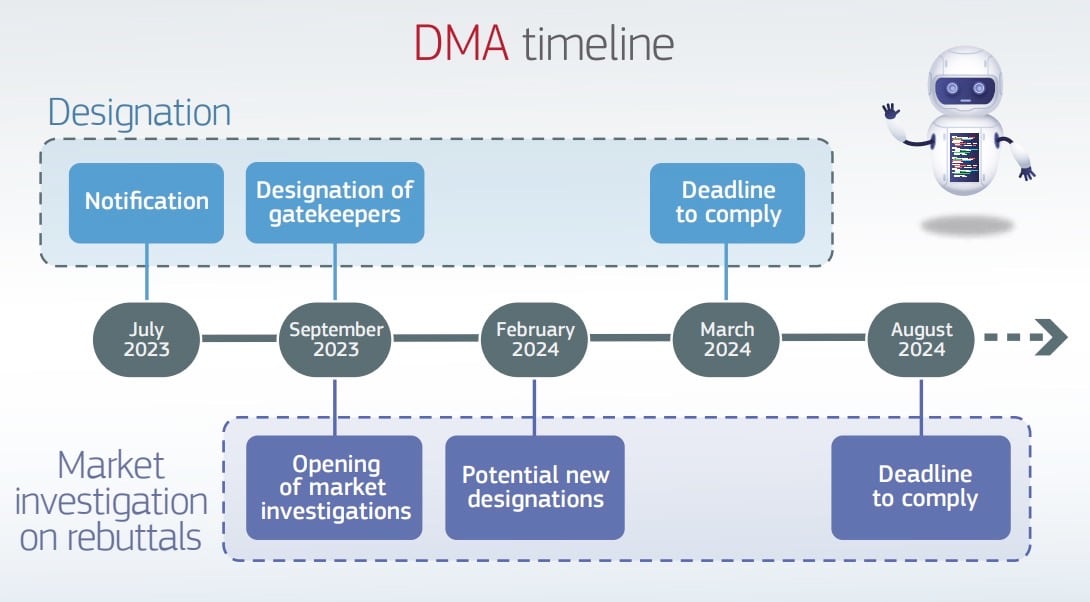 eu-official-dma-gatekeeper-companies-services-timeline.jpg