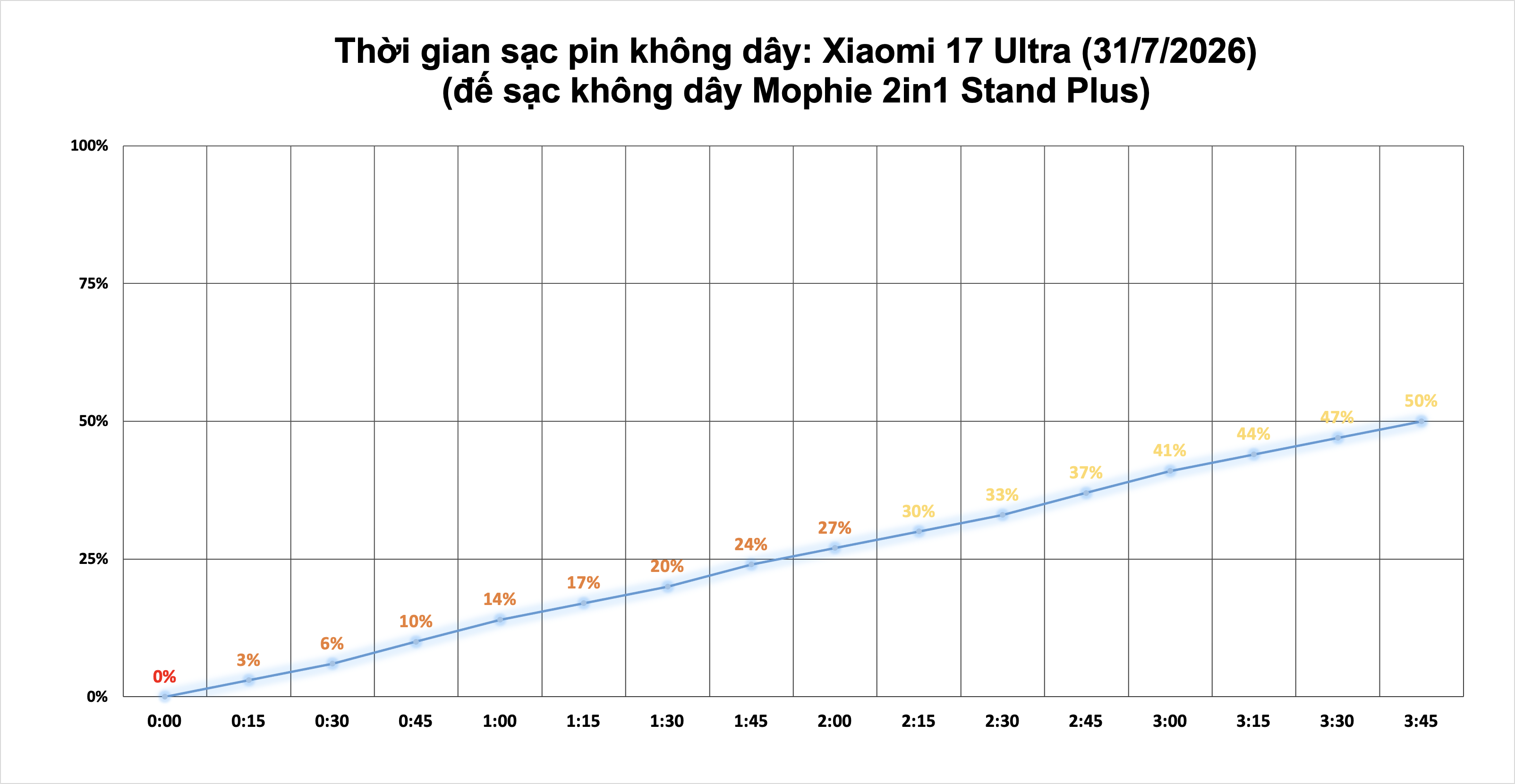 Xiaomi 17 Ultra HyperOS 3 test pin.2.png
