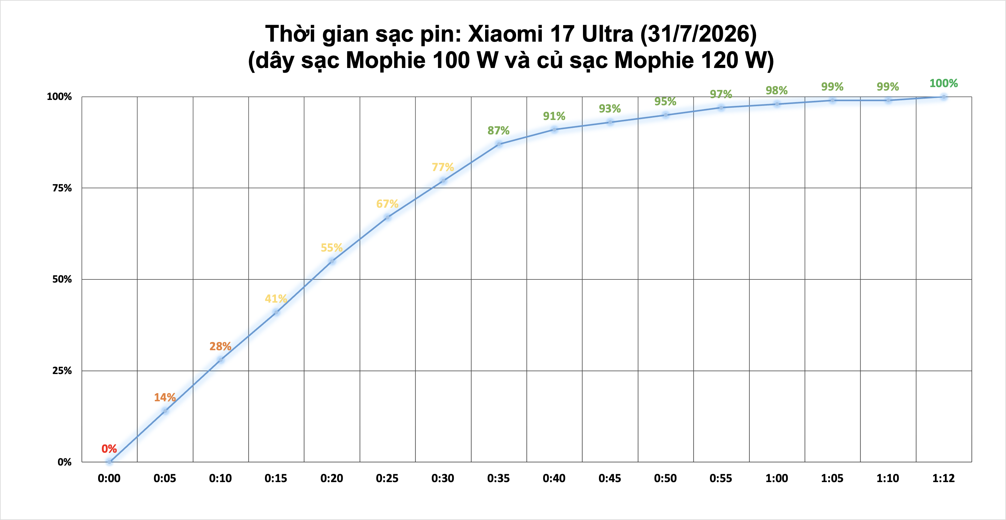 Xiaomi 17 Ultra HyperOS 3 test pin.3.png