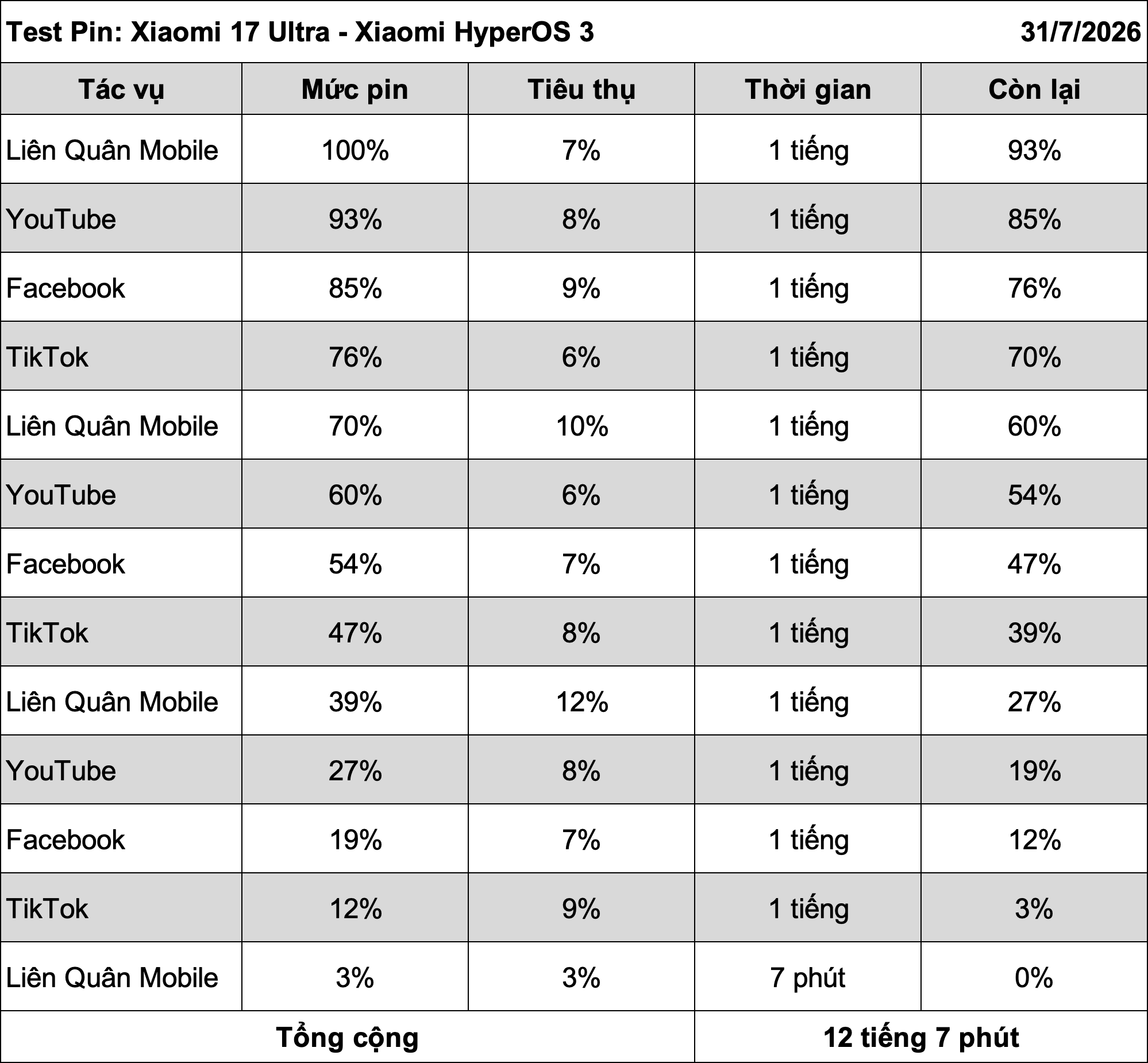 Xiaomi 17 Ultra HyperOS 3 test pin.1.png